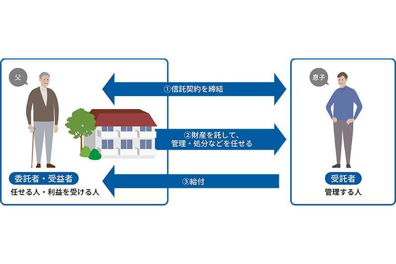 相続・手続きサポート