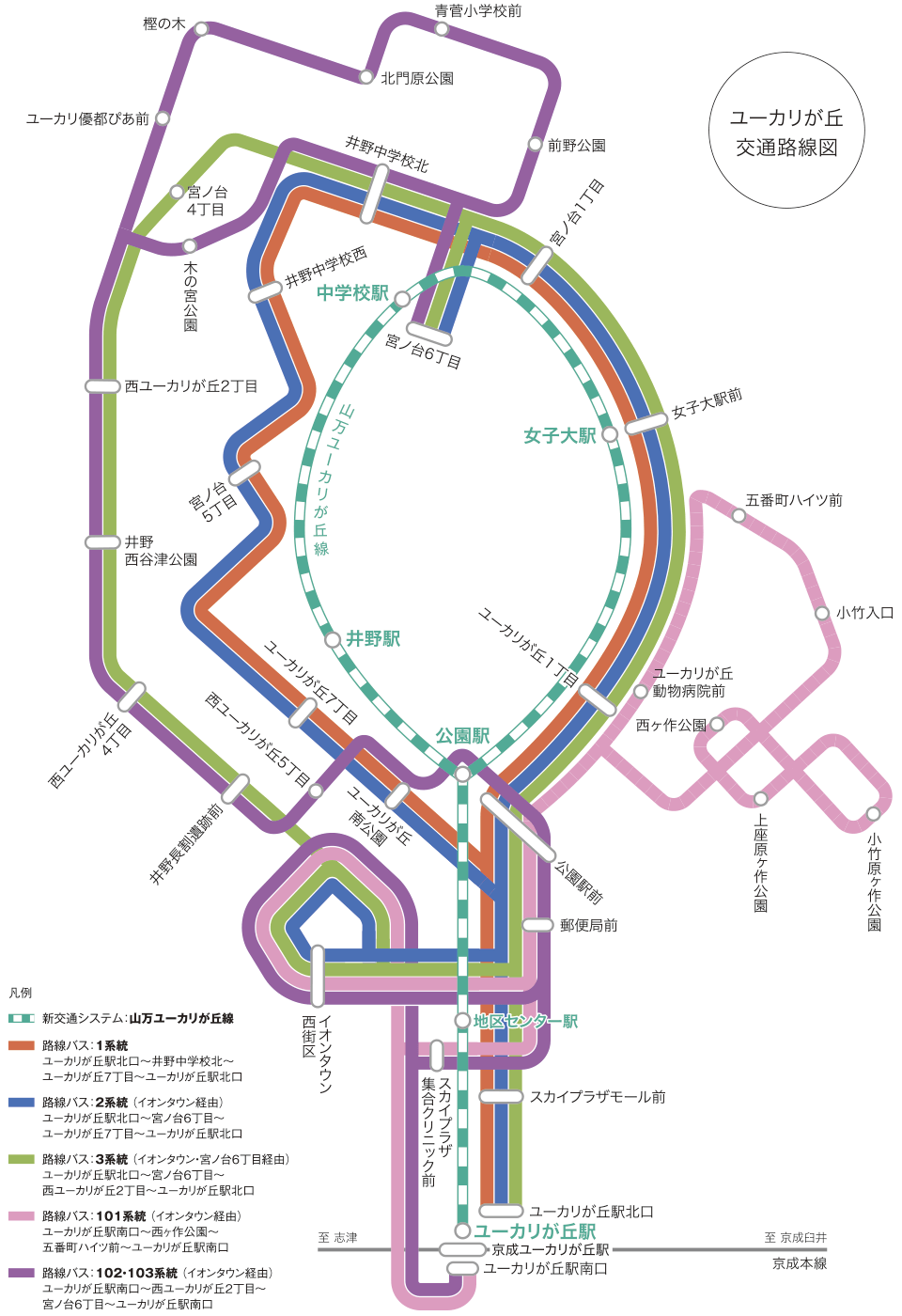 ユーカリが丘の交通路線図